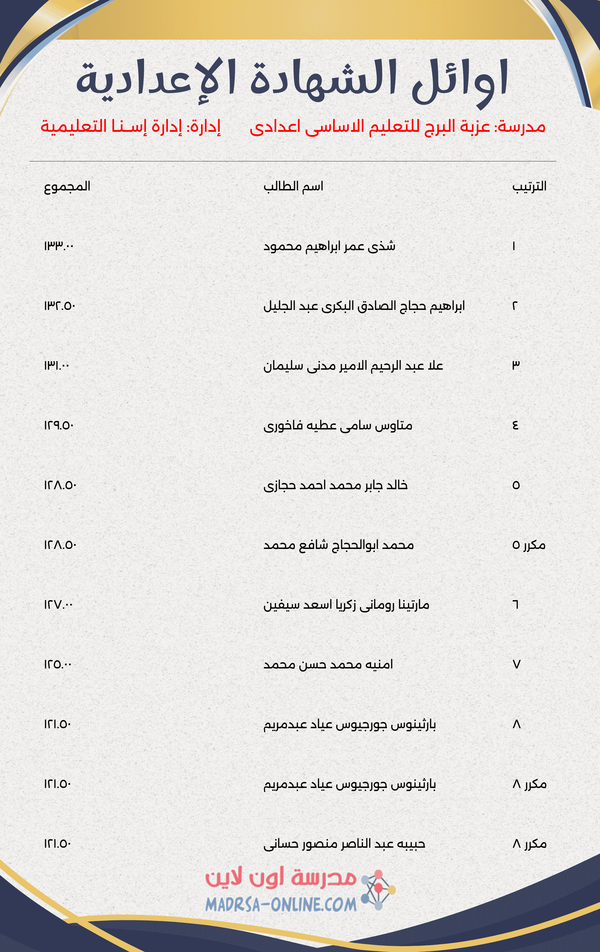 Top Students Certificate